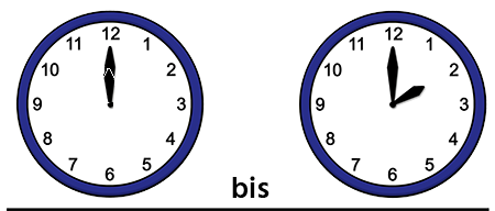 Zifferblatt mit den Uhrzeitn 12 Uhr und 14 Uhr
